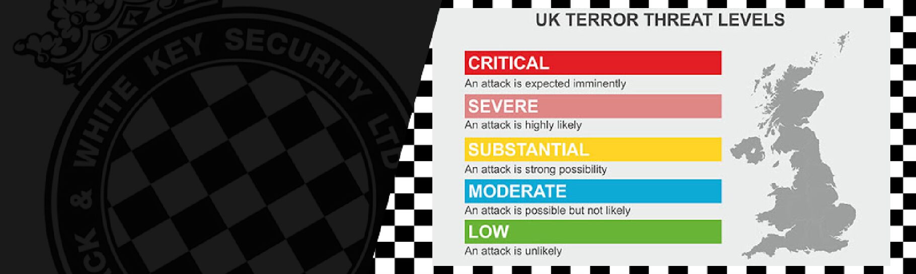 Knowledge of current UK Terror Threat