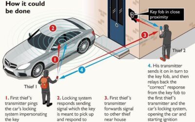 Keyless Car Theft is on the rise again!